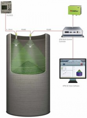 Acoustic level and volume measurement system for large volume storage of solids - ø < 15 m | Multi-Scanner System MVL