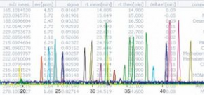 Identification and analysis software of atoms, ions and molecules - TargetAnalysis