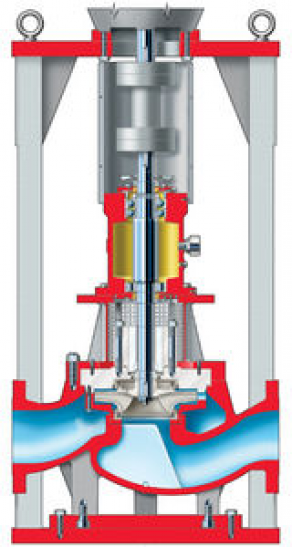Centrifugal pump / vertical - max. 500 m3/h, max. 40 bar | PVXM series