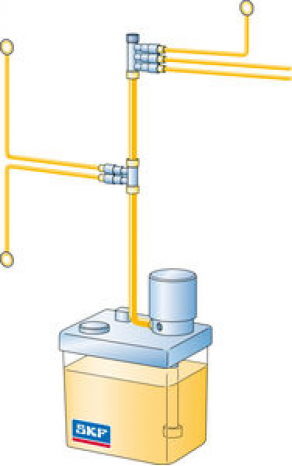 Single-line lubrication system / central - SKF MonoFlex
