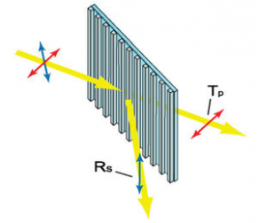 Polarizing separator / optical beam - PBS, PBF Series
