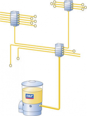 Central greasing system - SKF ProFlex
