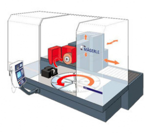 Grinding machine with rotating table / precision - 2 600 x 1 200 x 750 mm | MGC-RH