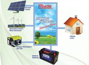 Energy storage system - 1 - 200 kVA | Green Island series
