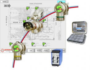 Gas detector system / fire / fault-tolerant - SYNTEL