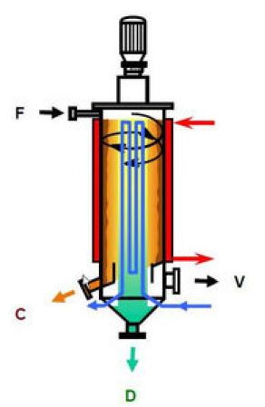 Thermal evaporator