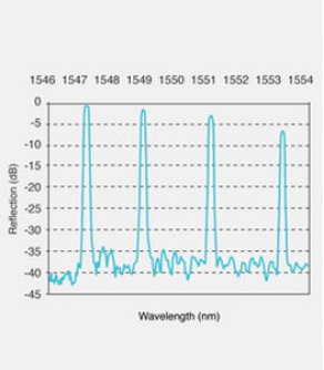 Germanium-doped photosensitive optical fiber - max. 1 550 nm