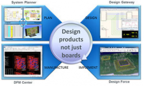 PCB design software - CR-8000