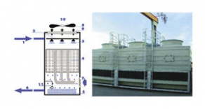 Cooling tower