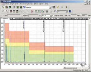 Software / machine condition monitoring - OMNITREND