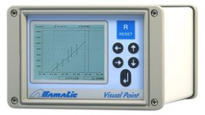 Force control system - VISUAL POINT 