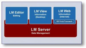 GIS software - Land Management