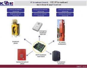 IP intercom system - TMS009
