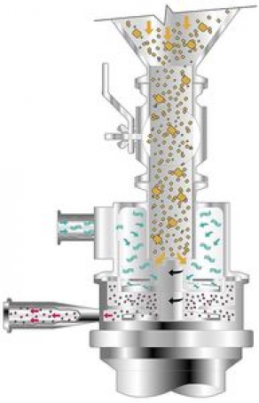 Continuous disperser / powder - YTRON-XC