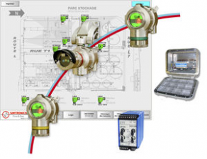 Addressable gas detection control unit - SYNTEL