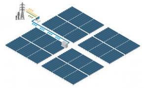 Solar power plant - 8 GW | AC Power Block&trade;