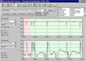 Data acquisition software / monitoring - RealMonitor &trade;