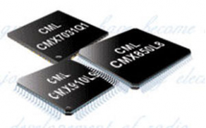 Processor network - CMX850