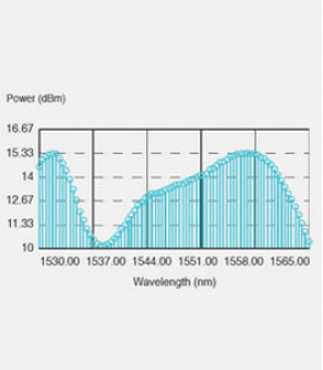 Simulation software of erbium-doped optical fiber amplifier - GainMaster&trade;